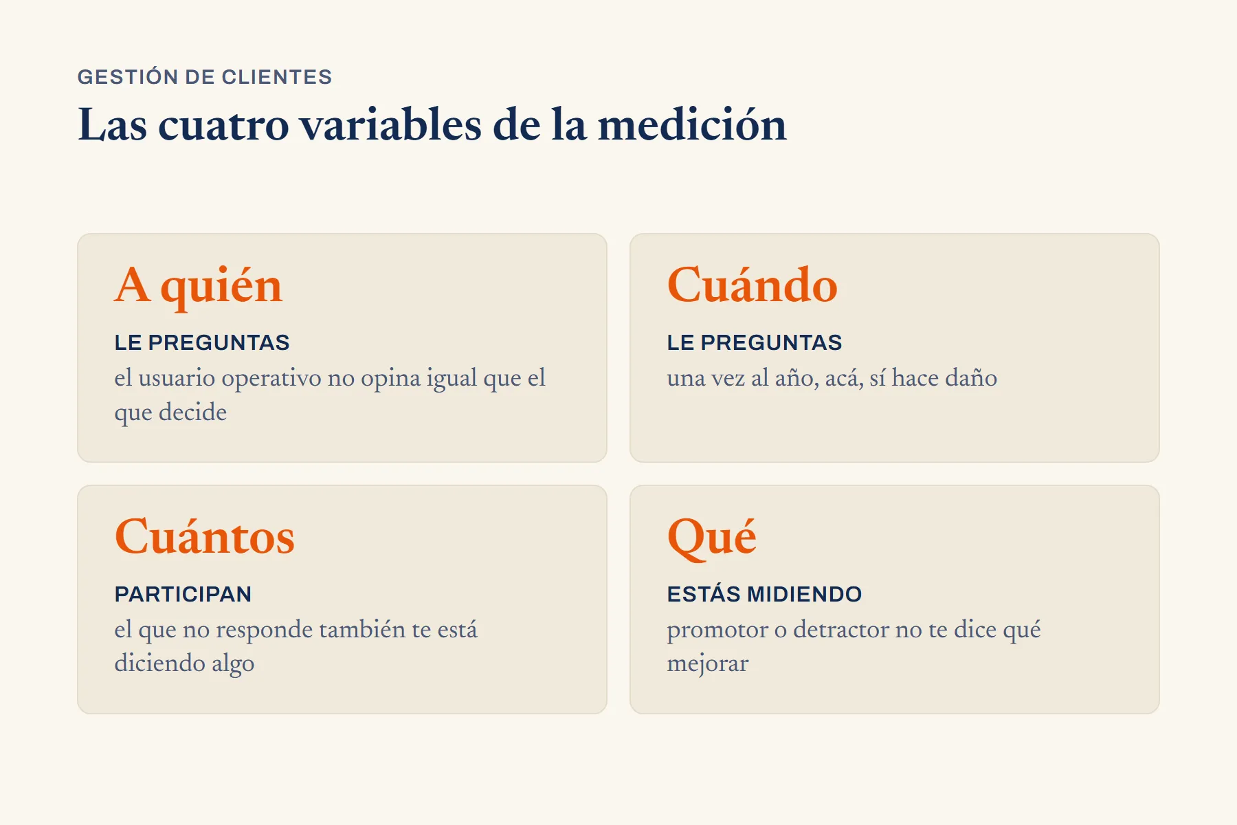 Retícula de cuatro casillas: a quién le preguntas, cuándo le preguntas, cuántos participan y qué estás midiendo.