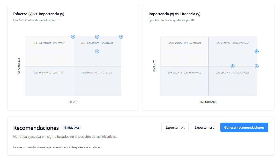 Matriz de priorización